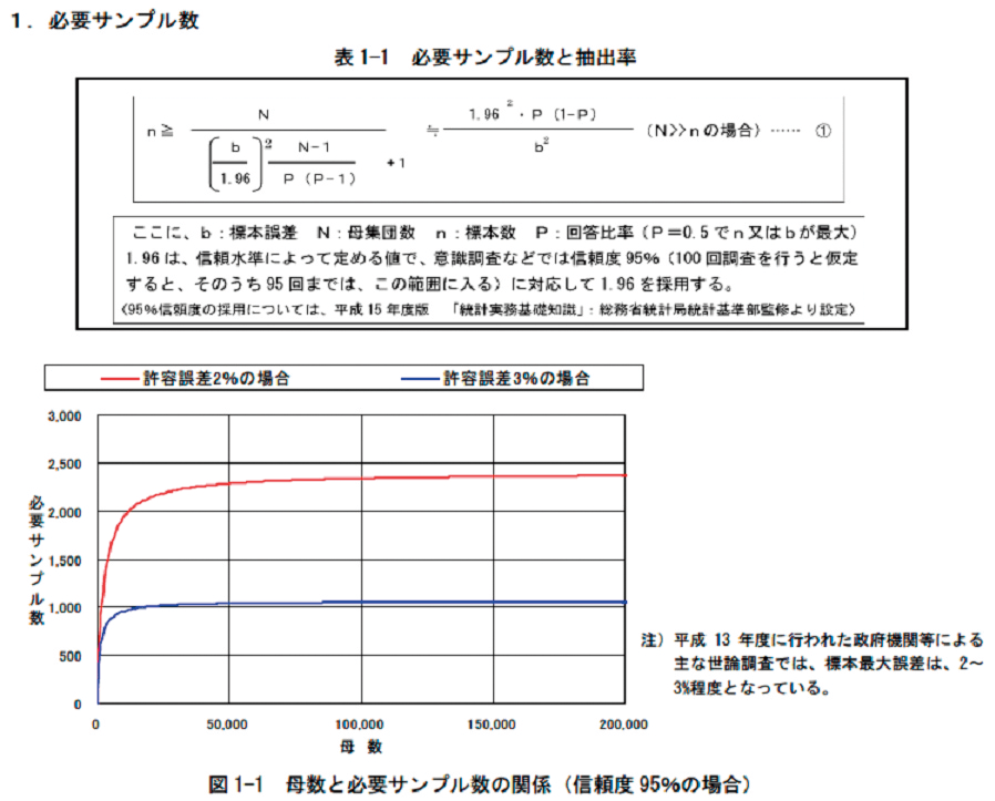 ランダムサンプリング法